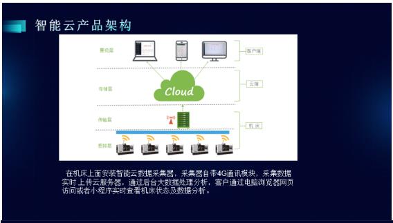 CCMT2022展會看點一 數(shù)字化、網(wǎng)絡化制造技術加速發(fā)展與網(wǎng)絡技術服務