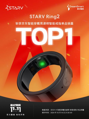 AI新品實(shí)力霸榜，星紀(jì)魅族雙十一迎來開門紅——智能戒指引爆市場(chǎng)熱潮